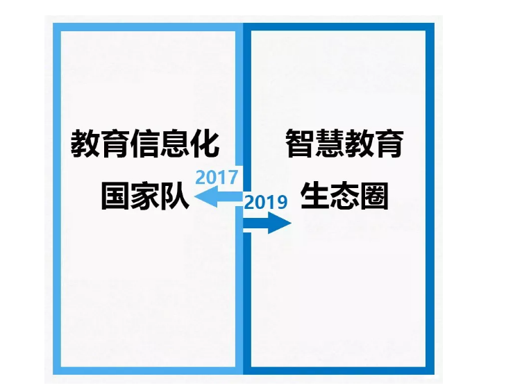 從2017到2019，你變了么？我沒變！