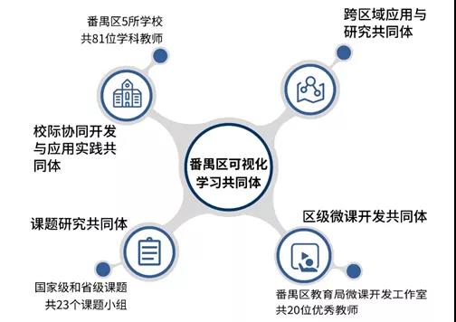 以信息化為支撐，構建數字資源與教育教學深度融合機制2.jpg
