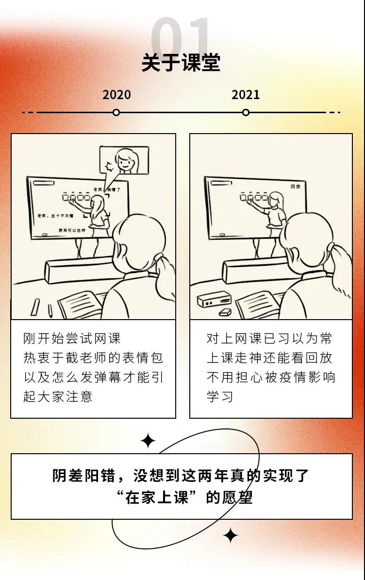 2020→2021年度盤點(diǎn)，這些變化戳中你了嗎1.jpg