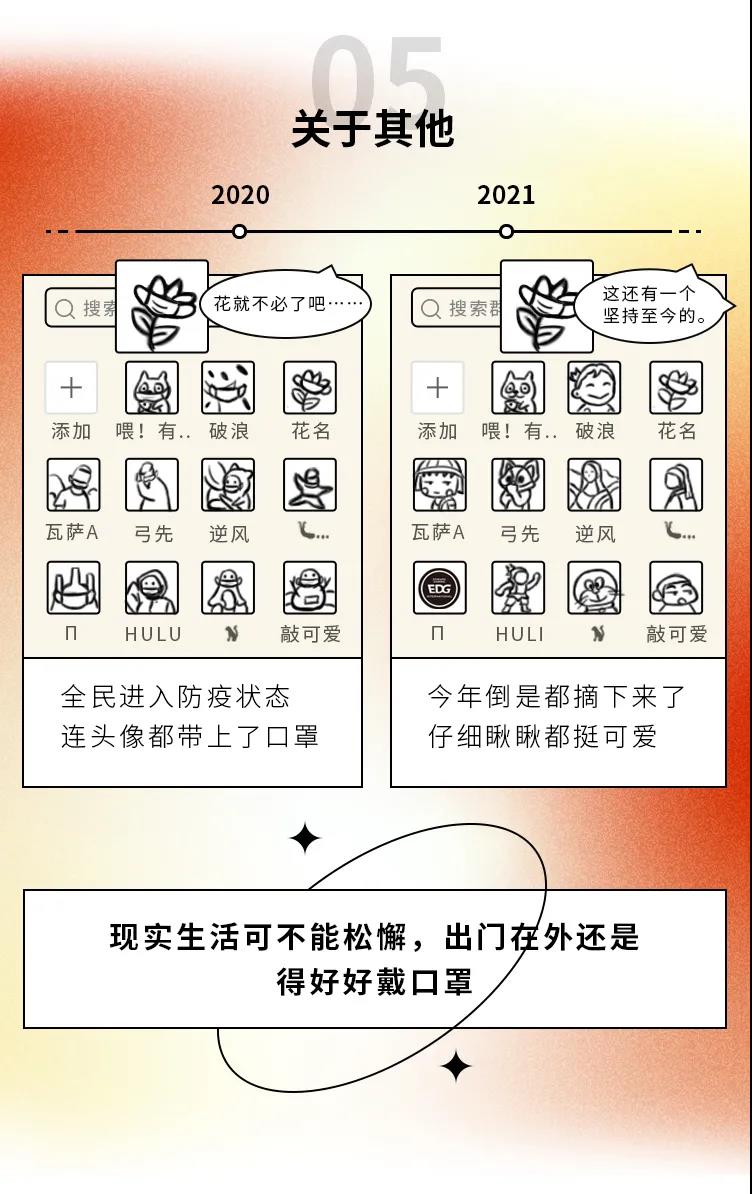 2020→2021年度盤點(diǎn)，這些變化戳中你了嗎5.jpg