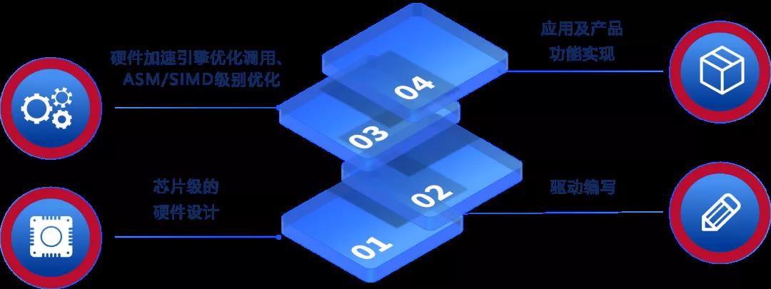 重磅！奧威亞連續(xù)四次通過國家高新技術企業(yè)認定2.jpg