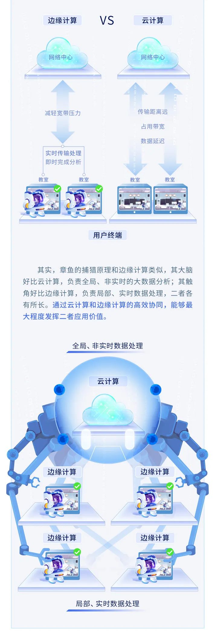 【AI系列】打造硬核AI，賦能教育數(shù)字化轉(zhuǎn)型3.jpg