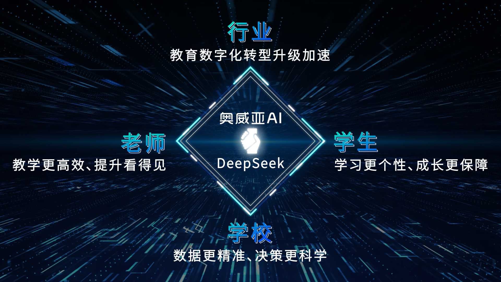奧威亞AI接入DeepSeek：教育多模態(tài)分析模型，開啟AI課堂循證教研新篇章