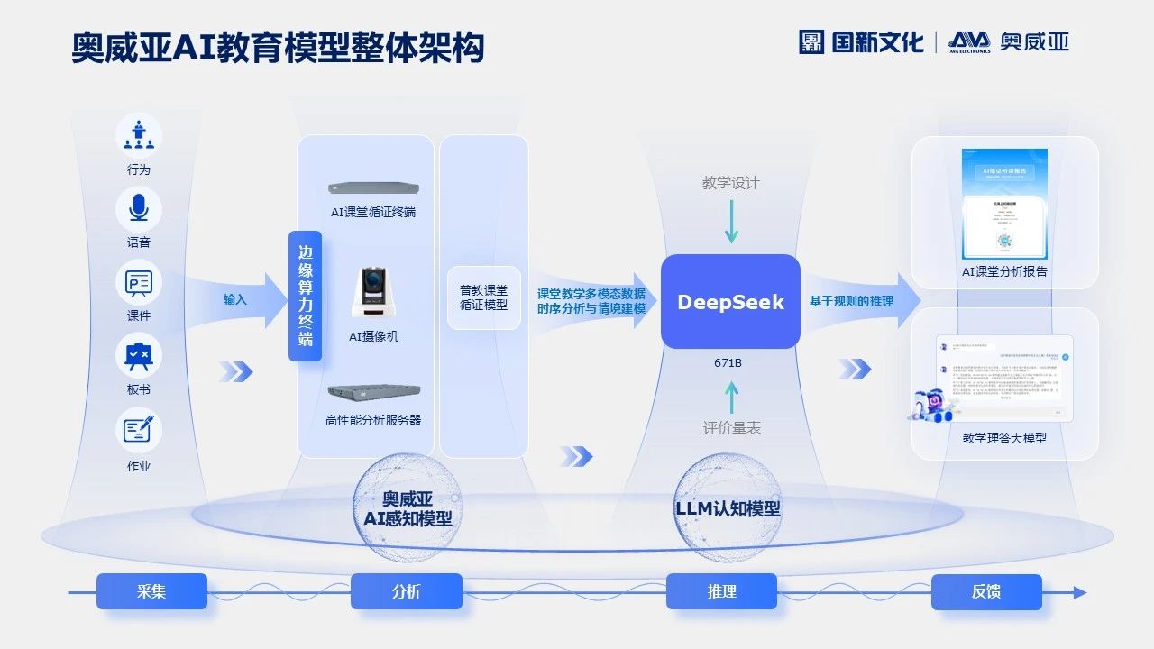奧威亞AI×DeepSeek，AI課堂循證教研“開掛”了！2.jpg