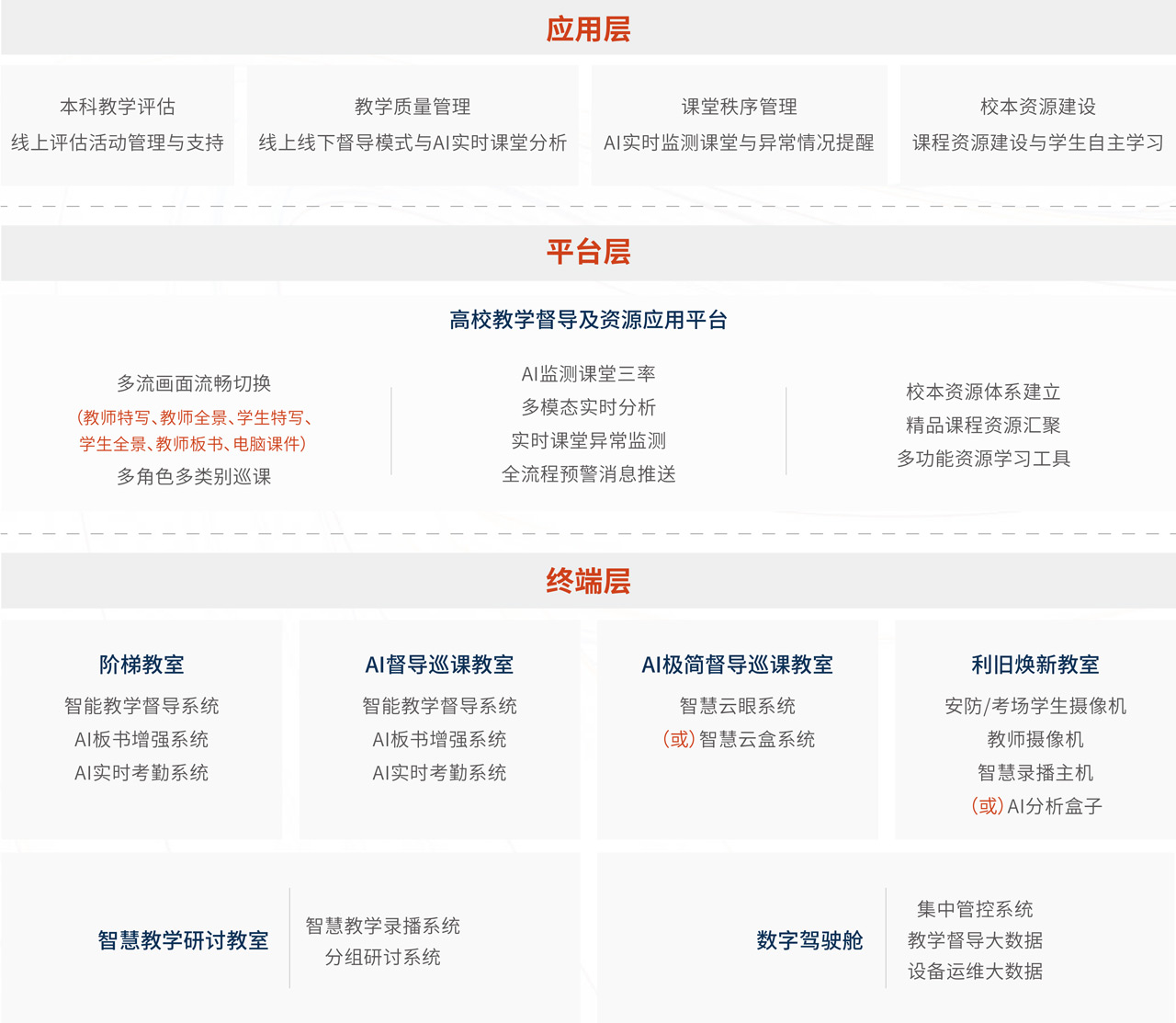 奧威亞高校督導(dǎo)巡課解決方案架構(gòu)圖.jpg 奧威亞高校督導(dǎo)巡課解決方案架構(gòu)圖.jpg