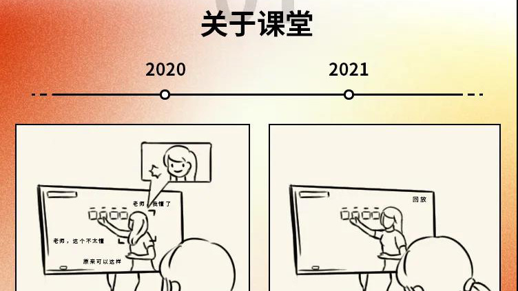 2020→2021年度盤(pán)點(diǎn)，這些變化戳中你了嗎